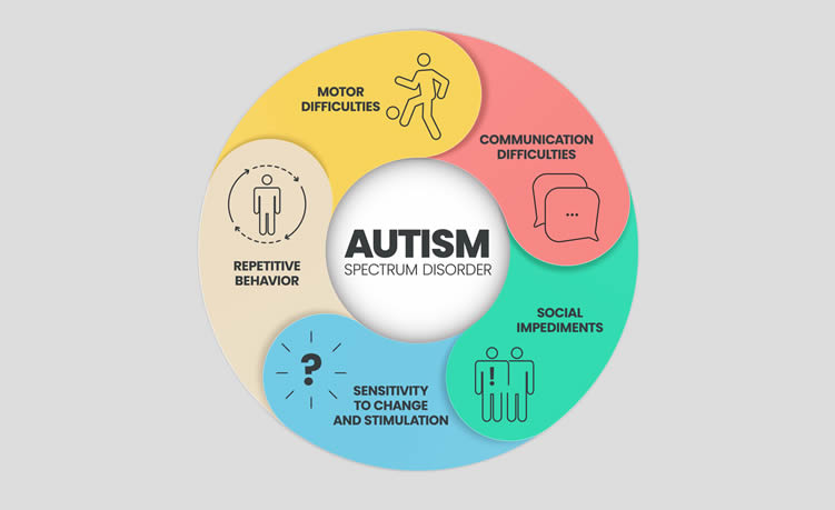 understanding autism